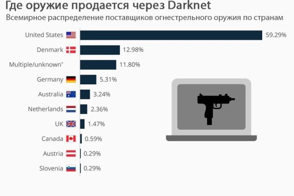 Кракен даркнет как зайти