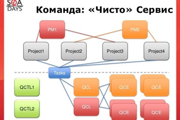 Ссылка кракен магазин