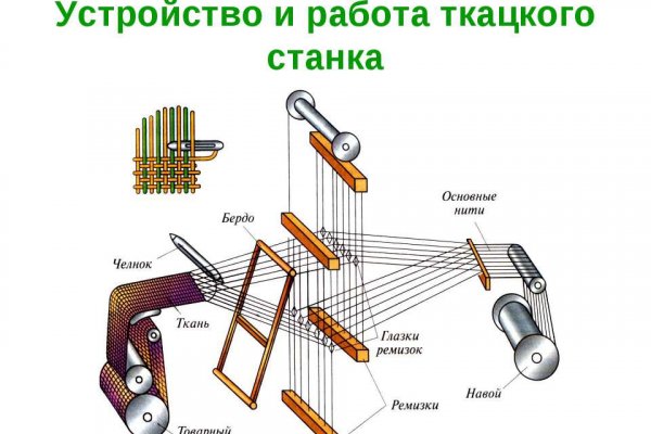 Не зачисляются деньги на кракен
