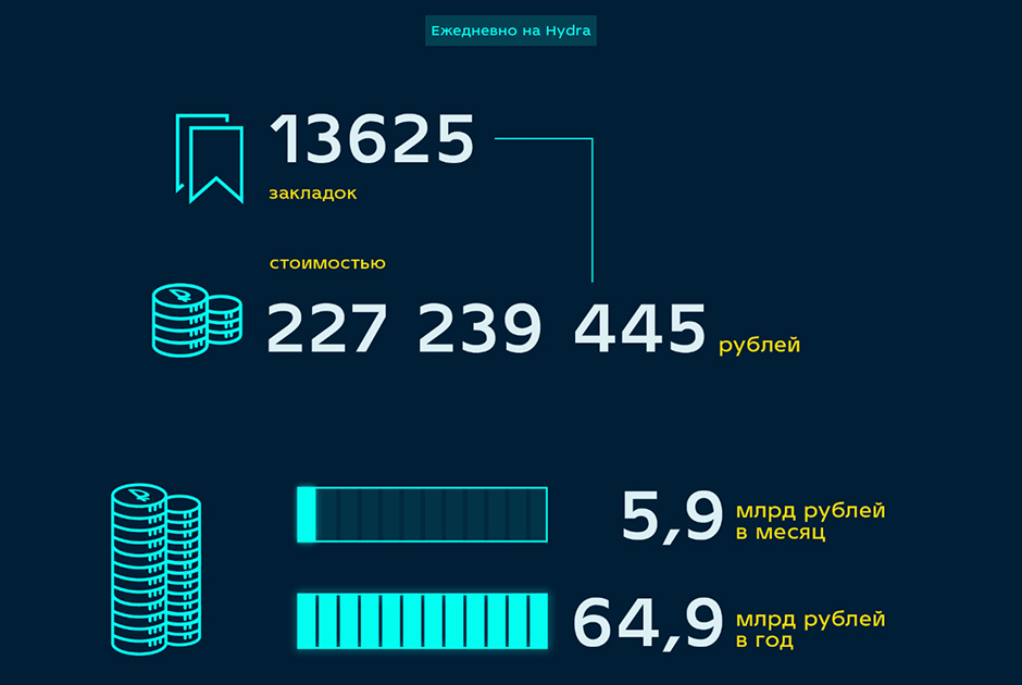Ссылка на krmp.cc онион tokakoka ru
